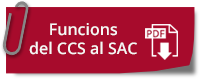 imatge boton Funcions del CCS al SAC