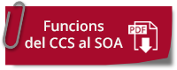 imatge boton Funcions del CCS al SOA